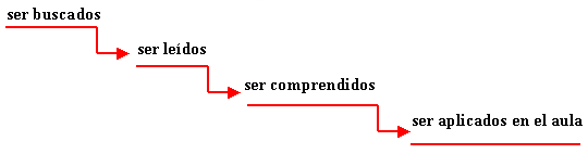 gráfico 1